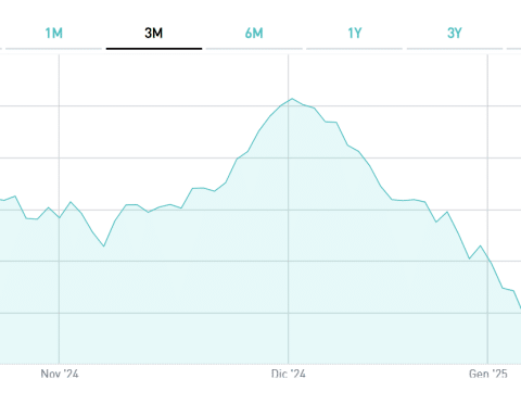 Bond a lunga scadenza travolti dal repricing