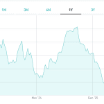 BTp ottobre 2029