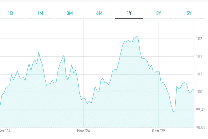 BTp ottobre 2029