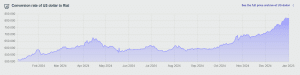 Crisi del rial in Iran