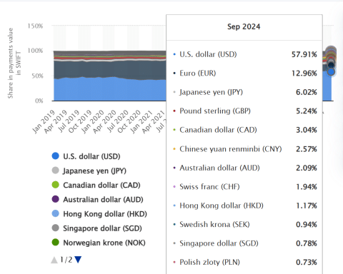 Crisi dell'euro davanti agli occhi del mondo