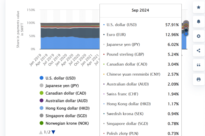 Crisi dell'euro davanti agli occhi del mondo