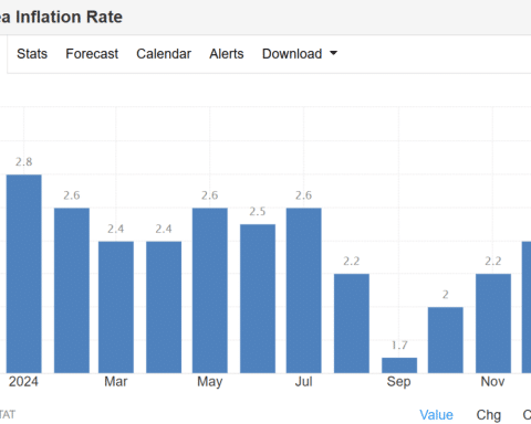 Inflazione a dicembre un grattacapo per la BCE