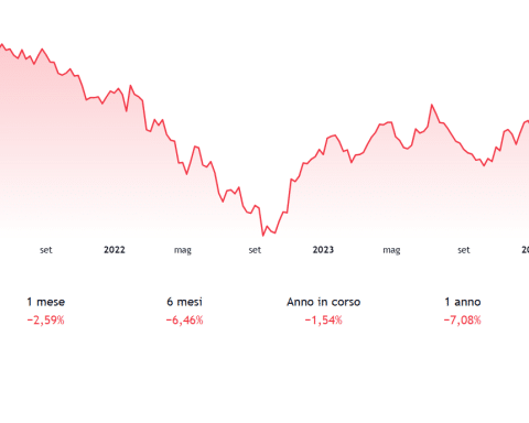 Spread Treasury-Bund per capire il cambio euro-dollaro