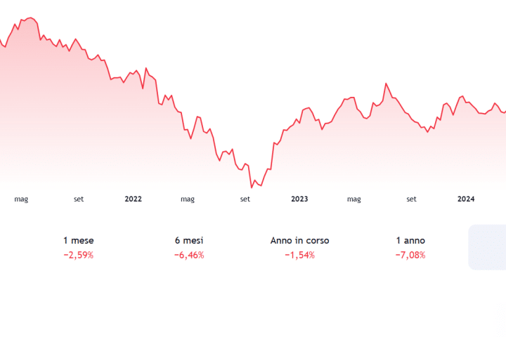 Spread Treasury-Bund per capire il cambio euro-dollaro