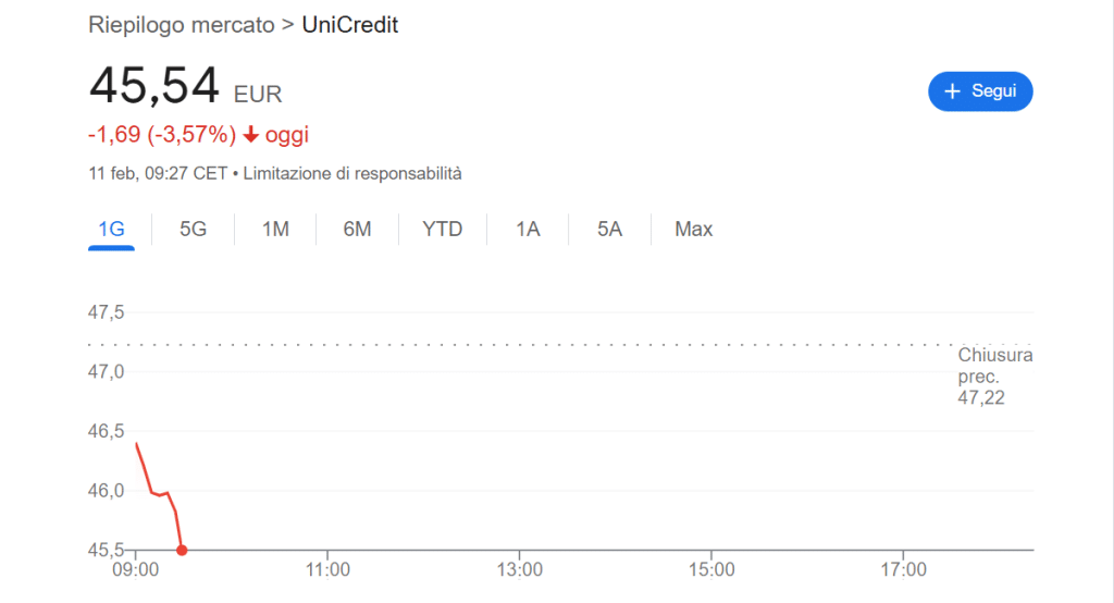 Azioni Unicredit in forte calo