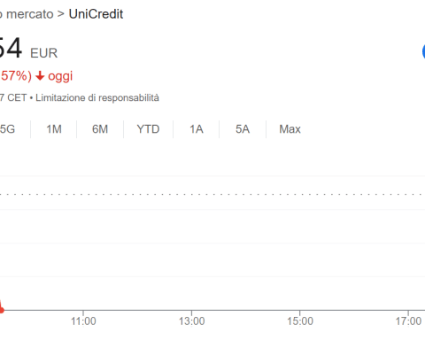 Azioni Unicredit in forte calo