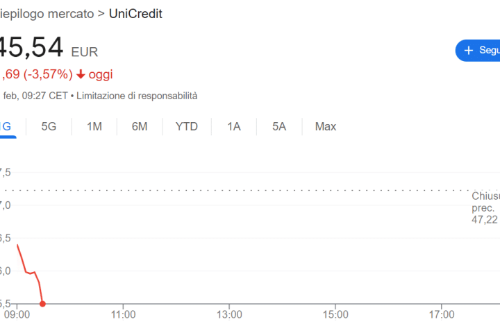 Azioni Unicredit in forte calo