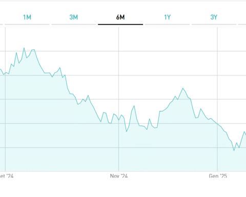 Btp in dollari 2051