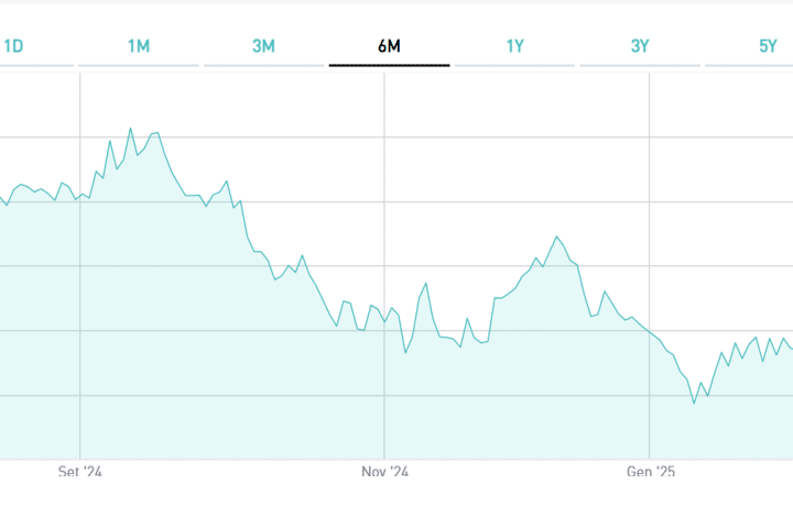 Btp in dollari 2051