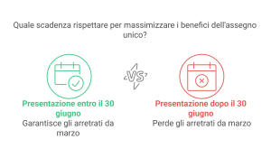 domanda assegno unico 2025