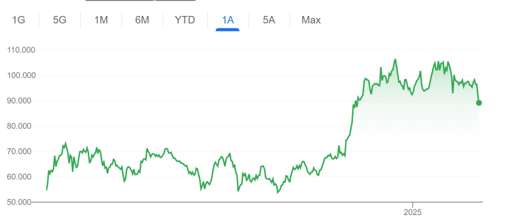 Prezzi Bitcoin ai minimi da novembre