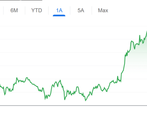 Prezzi Bitcoin ai minimi da novembre