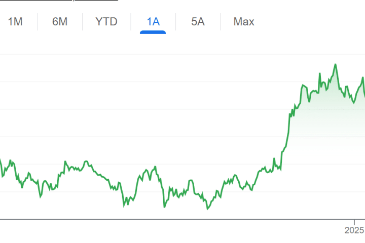 Prezzi Bitcoin ai minimi da novembre