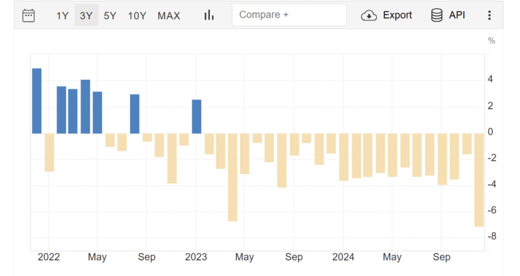 Crisi della produzione industriale