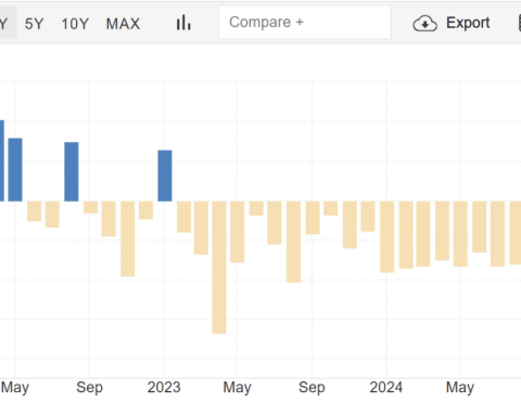 Crisi della produzione industriale