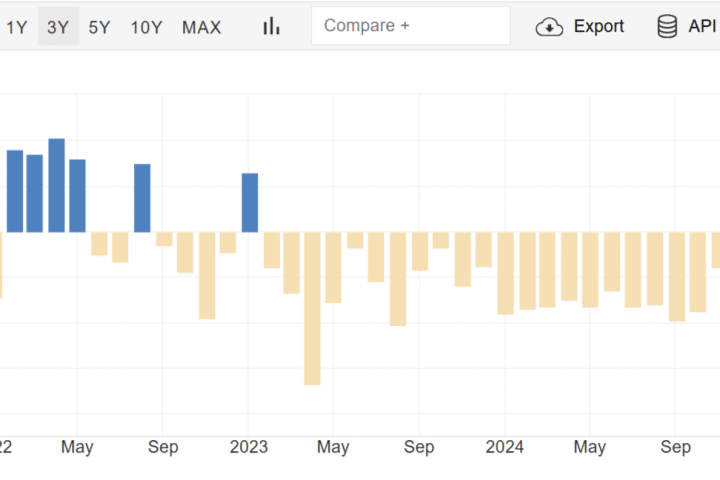 Crisi della produzione industriale