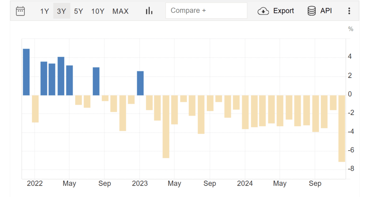 Crisi della produzione industriale