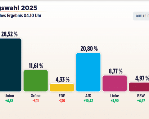 Risultati elezioni in Germania