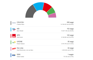 Bundestag, distribuzione seggi con elezioni 23 febbraio 2025