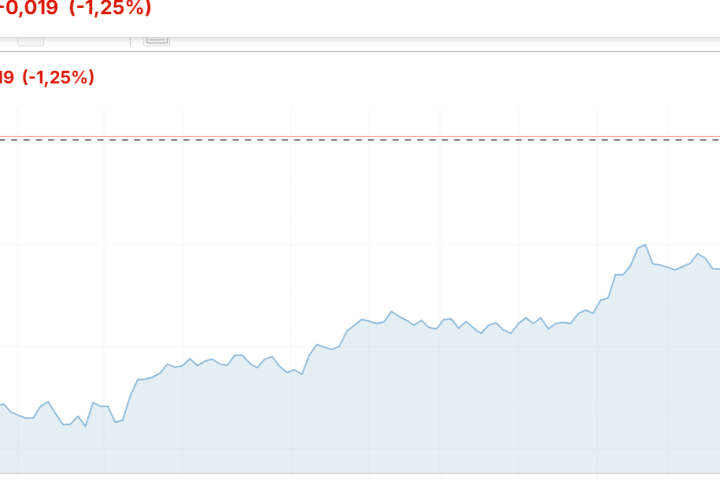 Rendimenti dei bond giapponesi ai massimi dal 2008