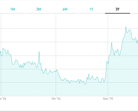 Bond in lira turca di Bers