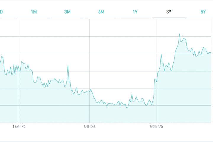 Bond in lira turca di Bers