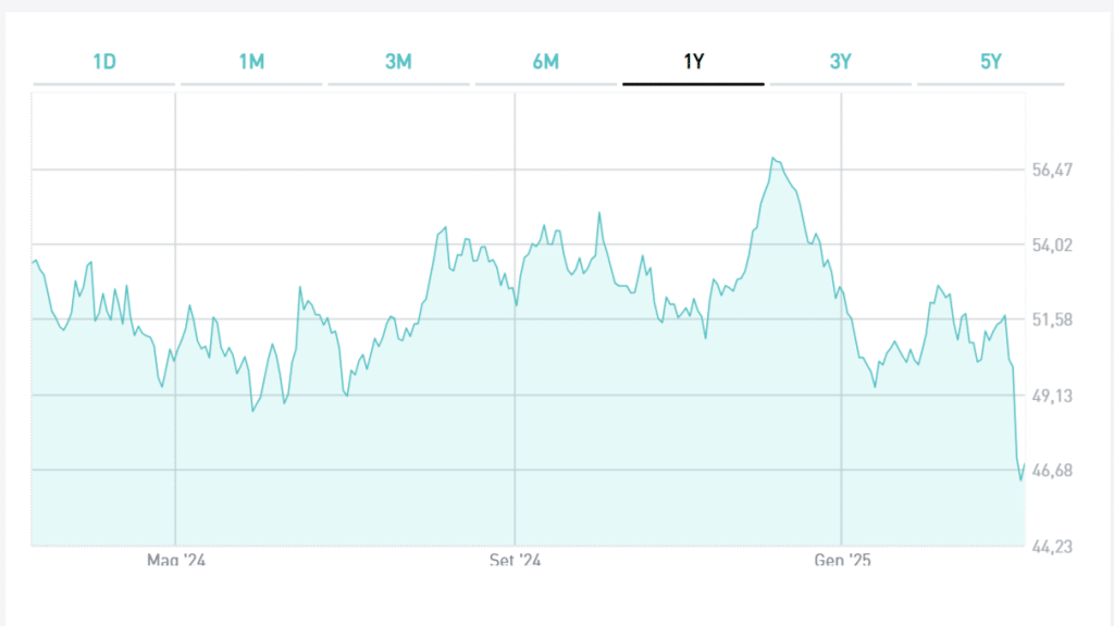 Bund senza cedola al collasso