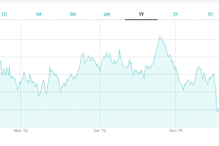 Bund senza cedola al collasso