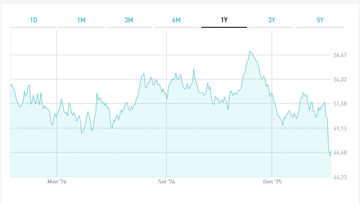 Bund senza cedola al collasso