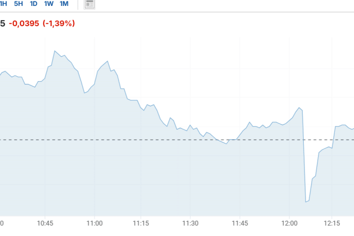 Calo dei rendimenti europei oggi