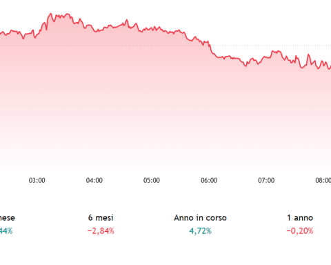 Cambio euro più debole oggi