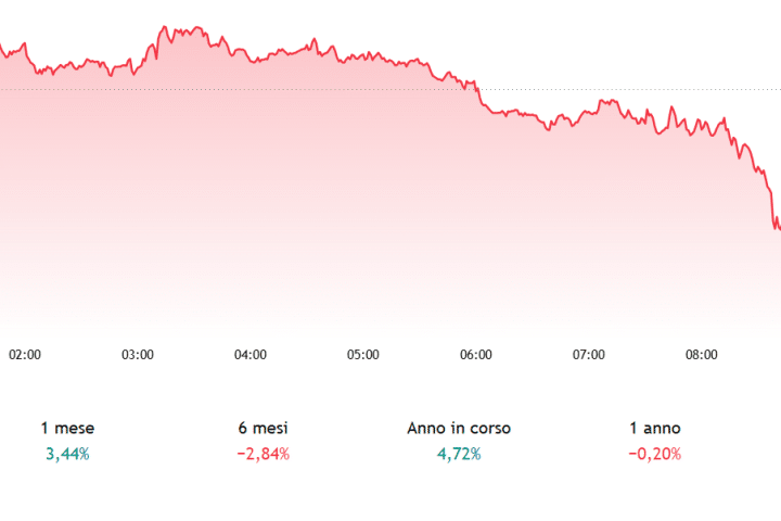 Cambio euro più debole oggi