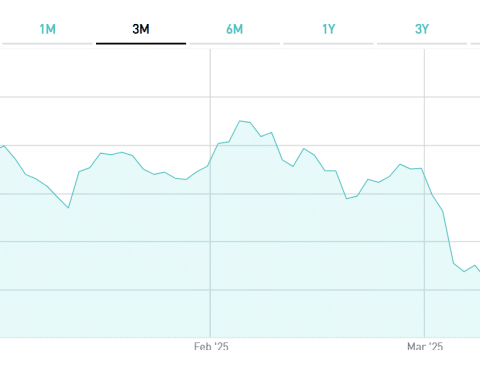 Investire in scadenze lunghe?