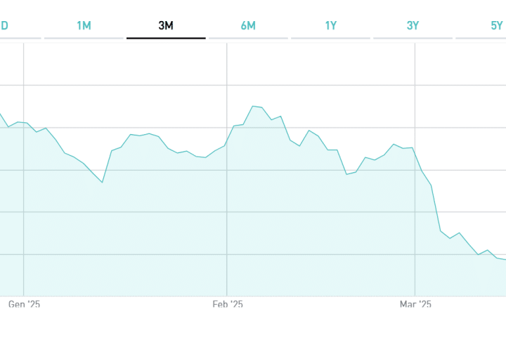 Investire in scadenze lunghe?