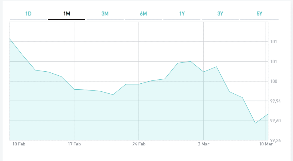 Mercato dei bond e debito tedesco