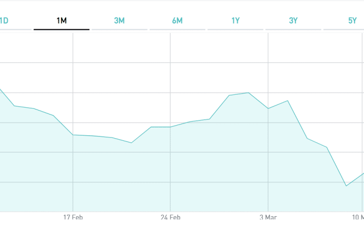 Mercato dei bond e debito tedesco