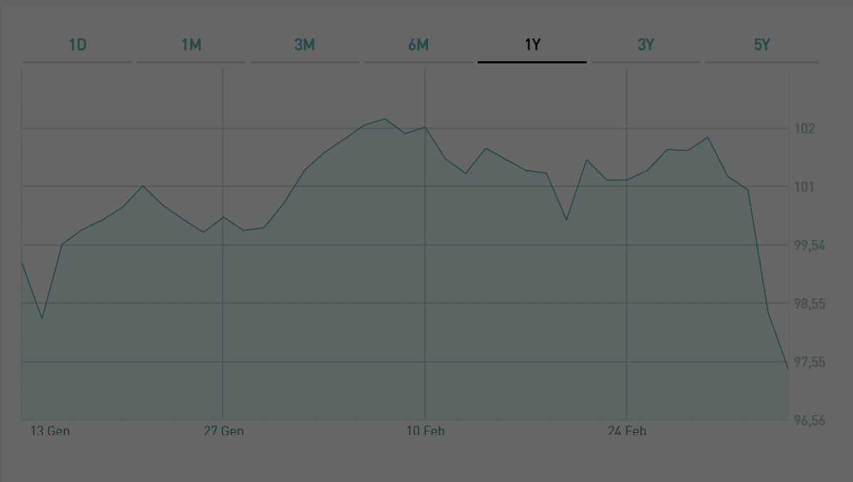 Understanding the Impact of a 10-Year BTP Quotation Drop on Your Investment