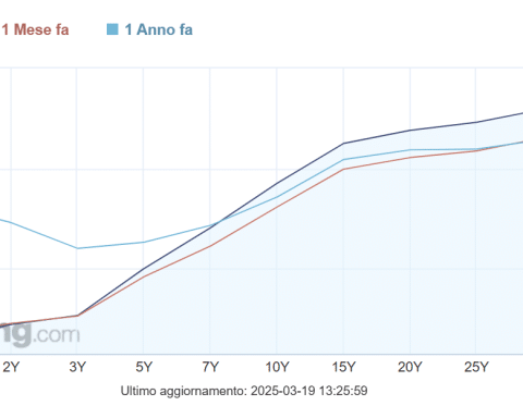 Rendimenti italiani più generosi sul tratto lungo della curva dei tassi