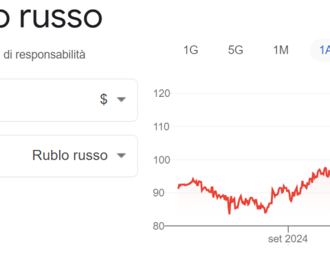 Il rublo vola ai massimi dal 2023