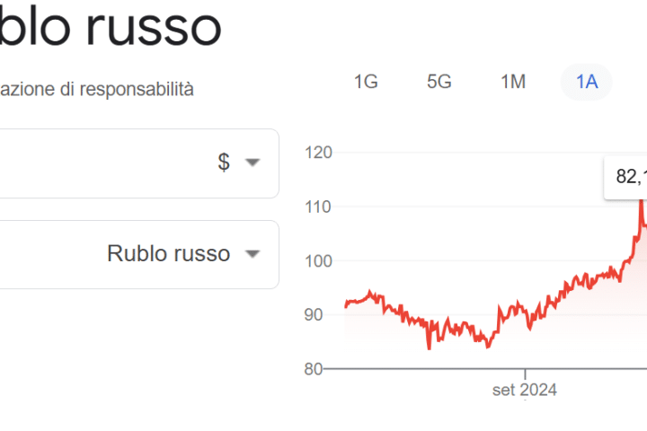 Il rublo vola ai massimi dal 2023