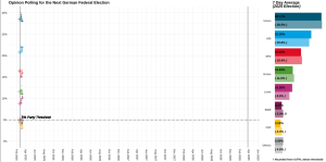 Sondaggi in Germania sui partiti