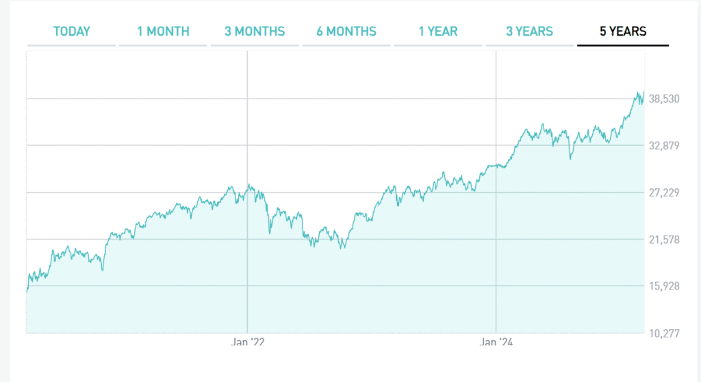 10 titoli ad alto rendimento di Borsa Italiana