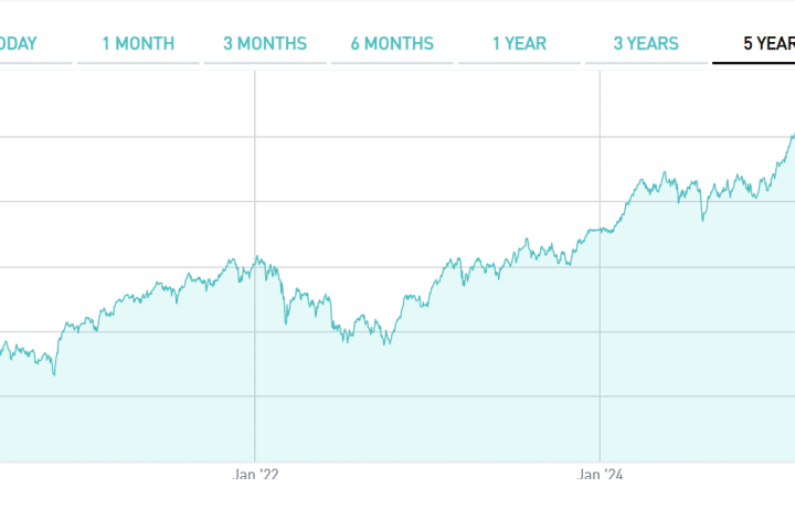 10 titoli ad alto rendimento di Borsa Italiana