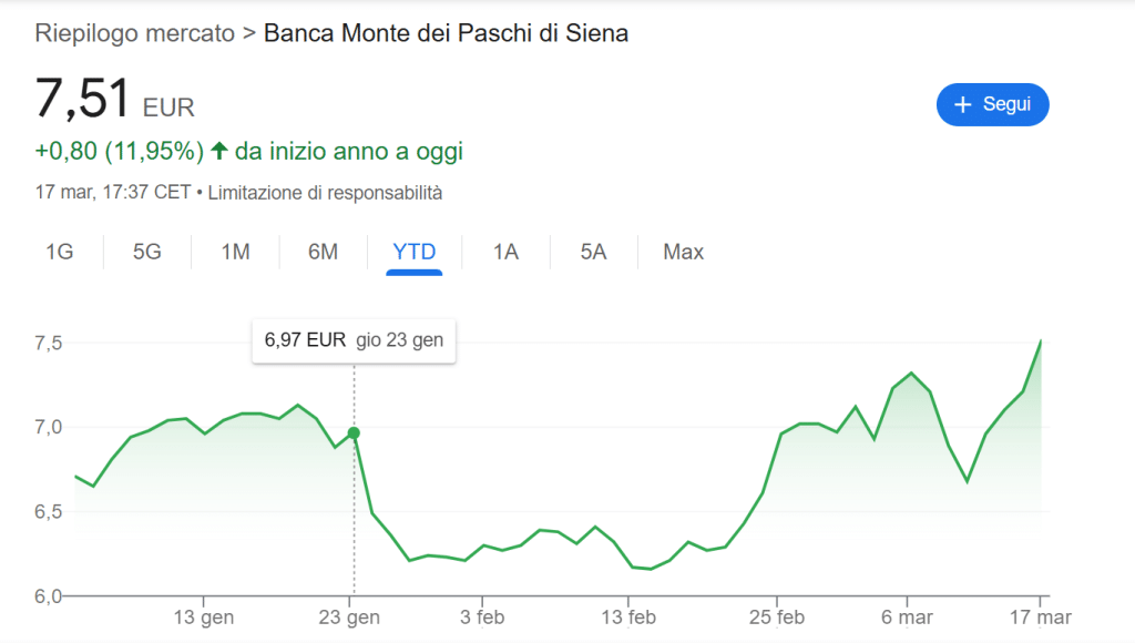 Titolo Monte Paschi boom