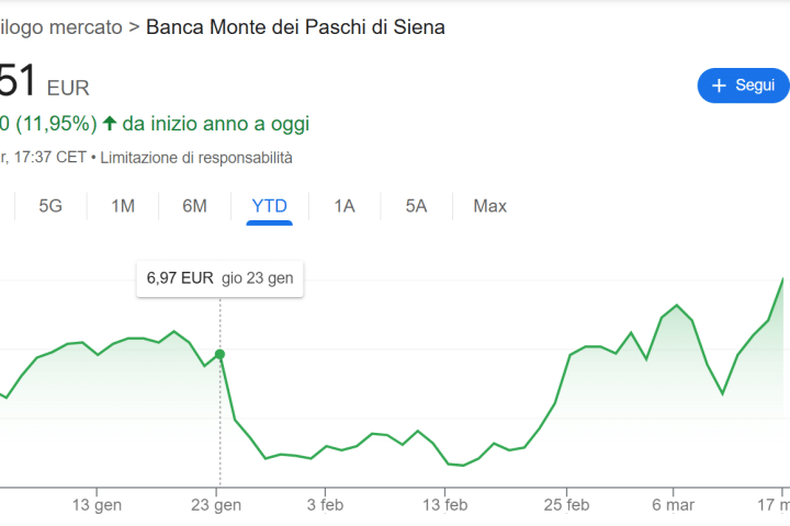 Titolo Monte Paschi boom